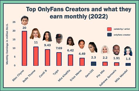 top 1 percent onlyfans creators|Onlyfans Statistics 2024 By Earnings and Top Creators